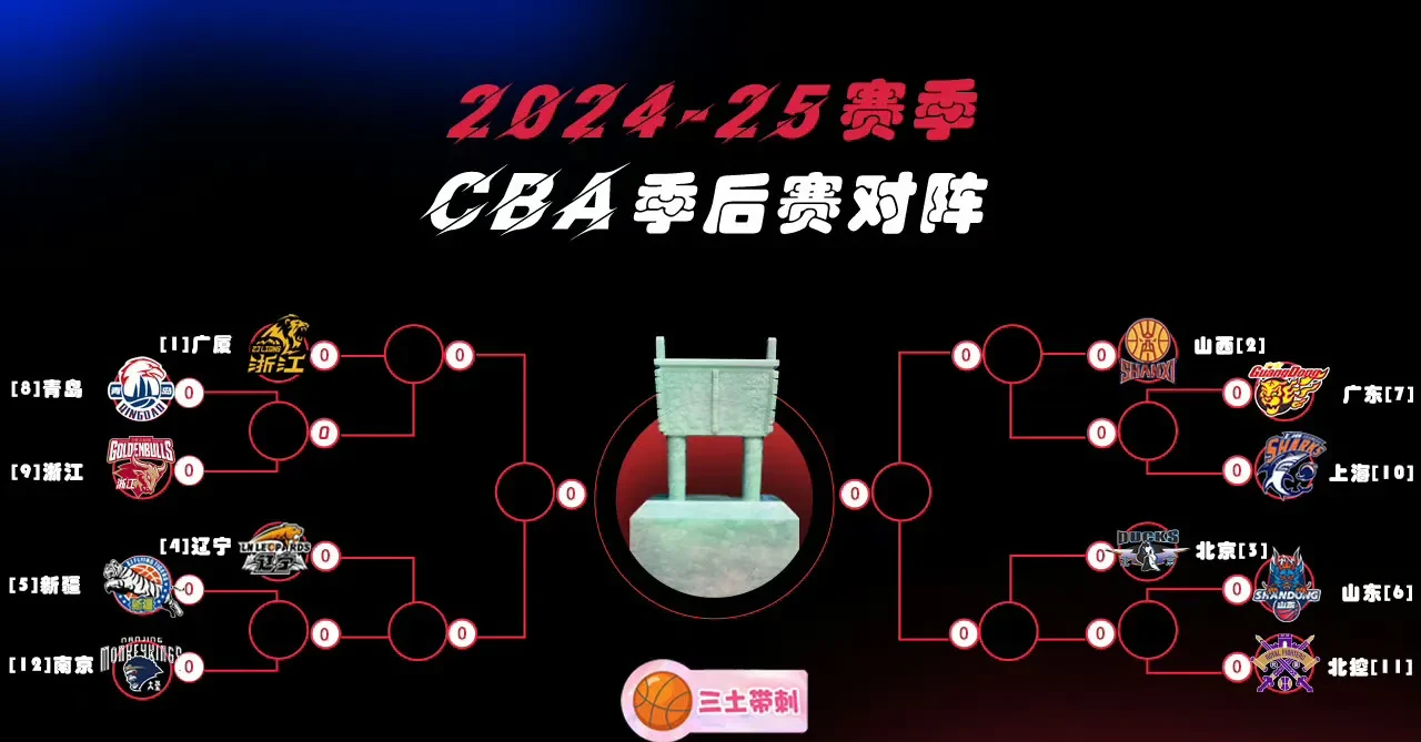 包含转折点广东宏远绝杀压哨，德国杯今夜攻防权衡，引发热议，数据趋势出现新变化的词条